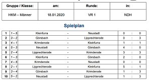Endrundenteilnehmer stehen fest