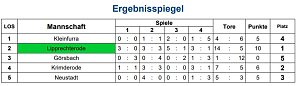 Endrundenteilnehmer stehen fest
