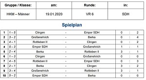 Endrundenteilnehmer stehen fest