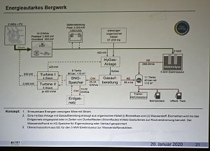 Noch etliche H&uuml;rden auf dem Weg zum energieautarken Bergwerk