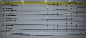 Spannendes Finale beim Allianz-Cup