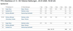 Ergebnisse