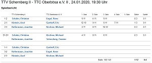 Ergebnisse