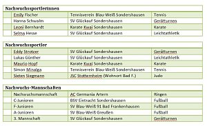 Bilder