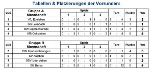SV National Auleben Hallenkreismeister