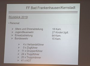 Gemeinsame Jahreshauptversammlung der FFW Bad Frankenhausens