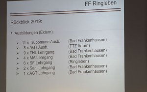 Gemeinsame Jahreshauptversammlung der FFW Bad Frankenhausens