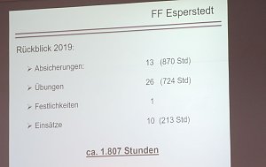 Gemeinsame Jahreshauptversammlung der FFW Bad Frankenhausens