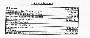 Baumpflanzung und Holzernte