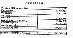 Baumpflanzung und Holzernte