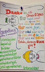 Danke gesagt
