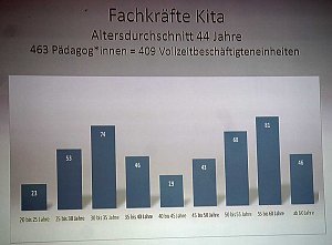 Mehr Geld f&uuml;r Kitas in Aussicht