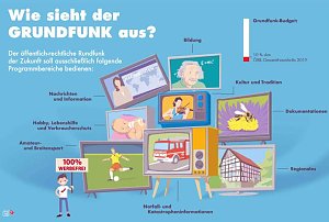 Der Grundfunk als Alternative zur GEZ