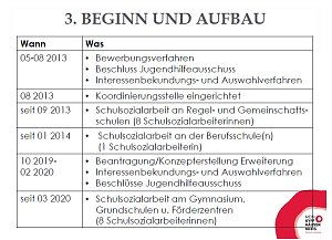 Schulsozialarbeit im Kyffh&auml;userkreis