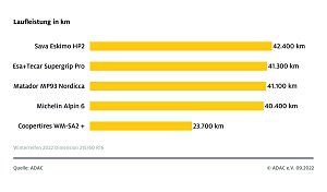 Grafik