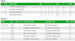 Kyffh&auml;userkreispokalfinale Tabelle