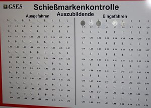 Azubis bei der GSES