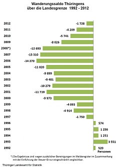 Grafik (Foto: TLS)