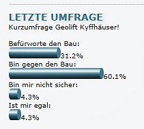 Hotspot statt Geolift? (Foto: Karl-Heinz Herrmann)