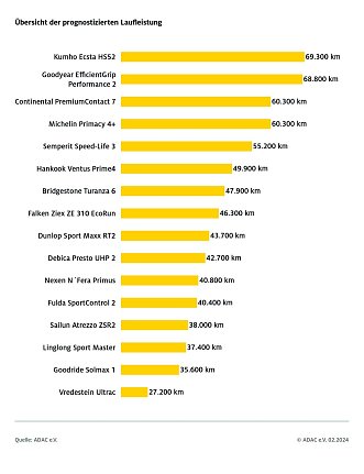 Bild: Grafik