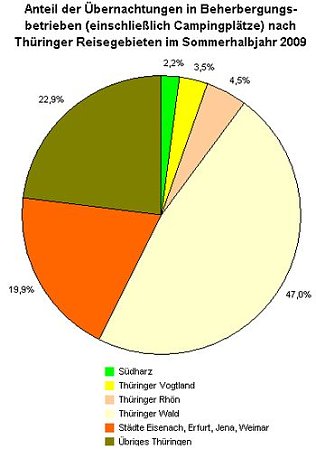 Bild: Grafik