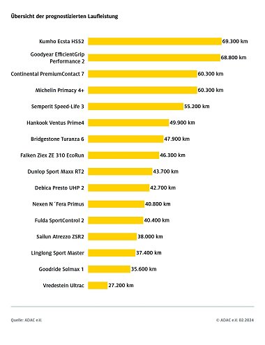 Bild: Grafik