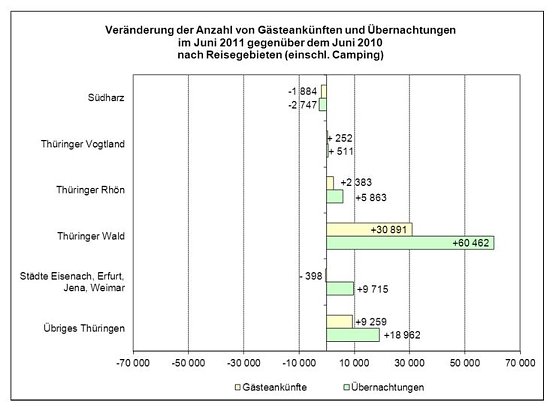 Abwärtstrend im Südharz (Foto: TLS) Abwärtstrend im Südharz (Foto: TLS)