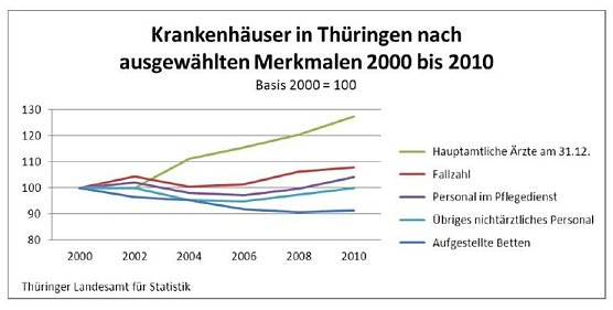 Grafik (Foto: TLS)