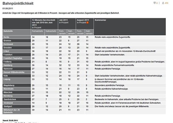 Tabelle (Foto: privat) Tabelle (Foto: privat)