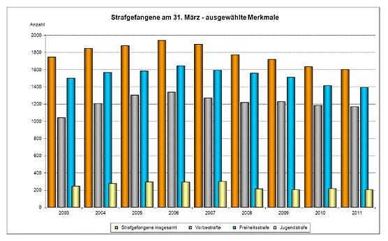 Die &Uuml;bersicht (Foto: TLS)