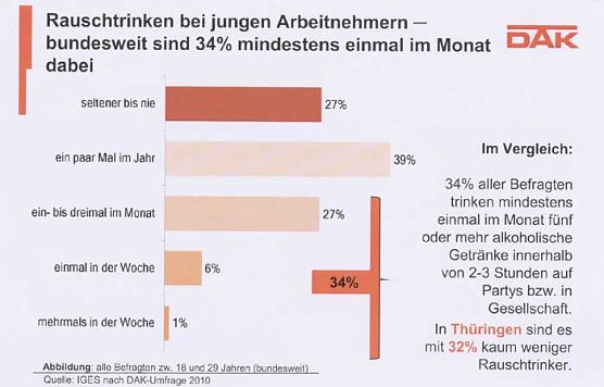 DAK-Gesundheitsreport 2011 (Foto: DAK)
