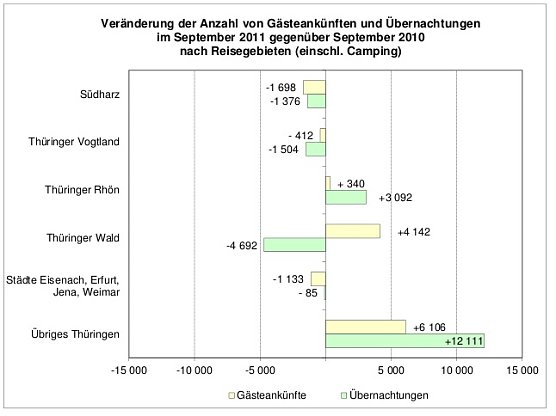 Die Daten und Fakten (Foto: TLS) Die Daten und Fakten (Foto: TLS)