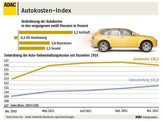 Autokostenindes (Foto: nnz) Autokostenindes (Foto: nnz)