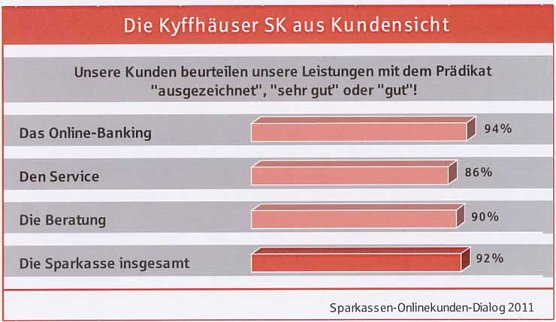 Gute Bilanz im Jubil&auml;umsjahr (Foto: Karl-Heinz Herrmann)