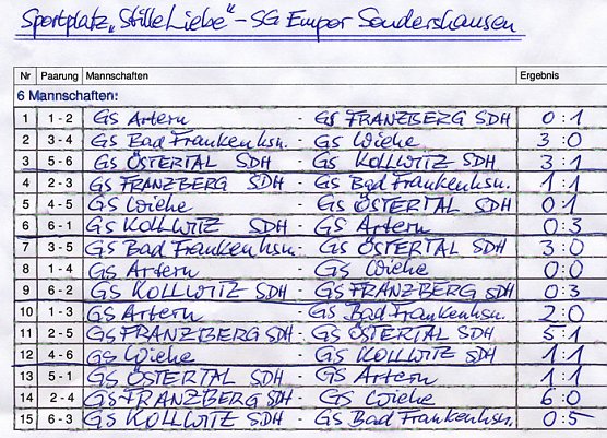 Ergebnisse (Foto: W. Schmidt) Ergebnisse (Foto: W. Schmidt)