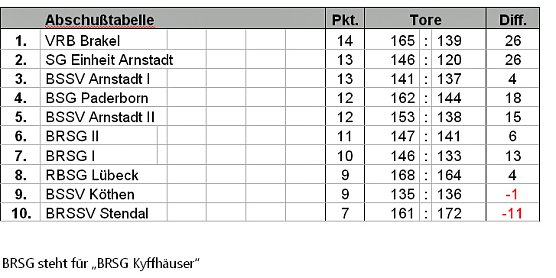 Nicht recht zufrieden? (Foto: Karl-Heinz Herrmann)