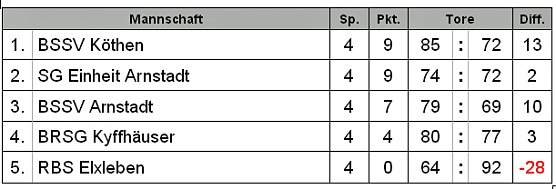 Nicht recht zufrieden? (Foto: Karl-Heinz Herrmann)