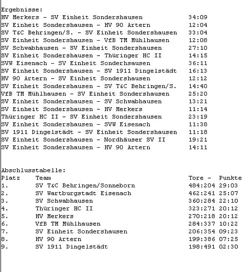 Saisonrückblick 2011/12 - weibliche C-Jugend (Foto: Ralph Thormann) Saisonrückblick 2011/12 - weibliche C-Jugend (Foto: Ralph Thormann)