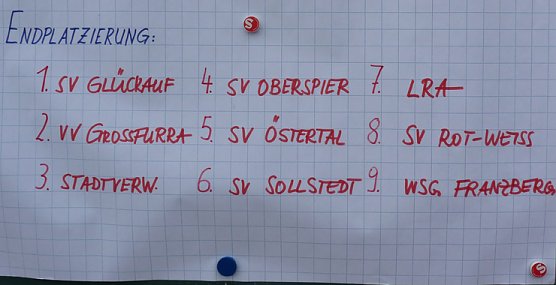 Stadtmeister ermittelt (Foto: Karl-Heinz Herrmann)