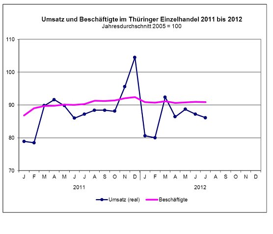 Grafik (Foto: TLS) Grafik (Foto: TLS)