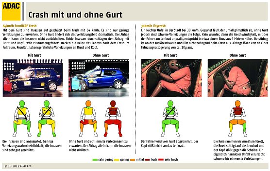 Grafik (Foto: ADAC)