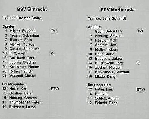 Aufstellung (Foto: BSV Eintracht Sondershausen)