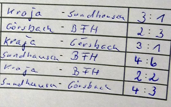 Entscheidung vom 9-Meterpunkt (Foto: Karl-Heinz Herrmann) Entscheidung vom 9-Meterpunkt (Foto: Karl-Heinz Herrmann)