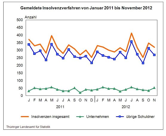 Grafik (Foto: TLS)