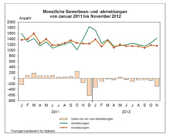 Grafik (Foto: TLS)