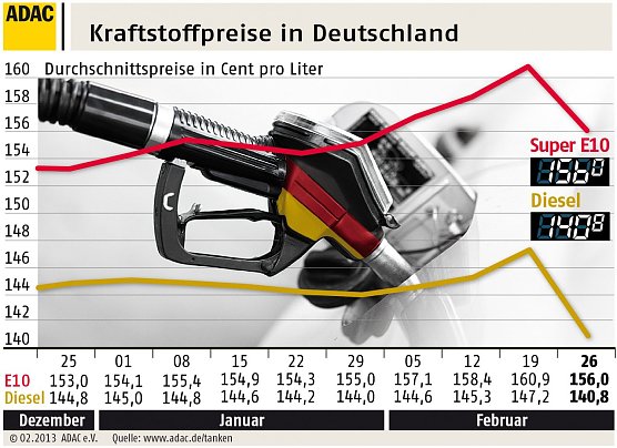Grafik (Foto: ADAC) Grafik (Foto: ADAC)