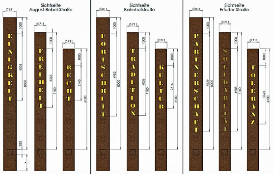Neues vom Kreisel (Foto: Karl-Heinz Herrmann)
