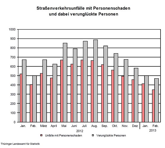 Grafik (Foto: TLS)