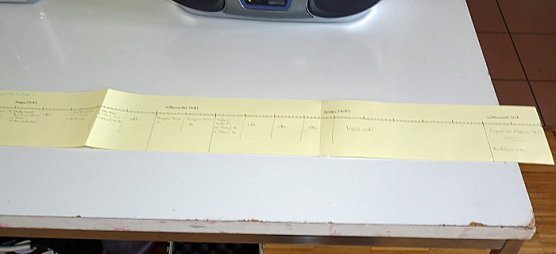 Interessantes Tanzprojekt (Foto: Karl-Heinz Herrmann)