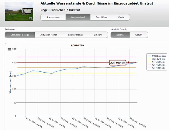 Wasserst&auml;nde (Foto: Karl-Heinz Herrmann)
